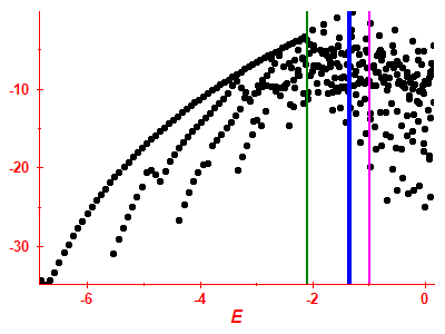 Strength function log